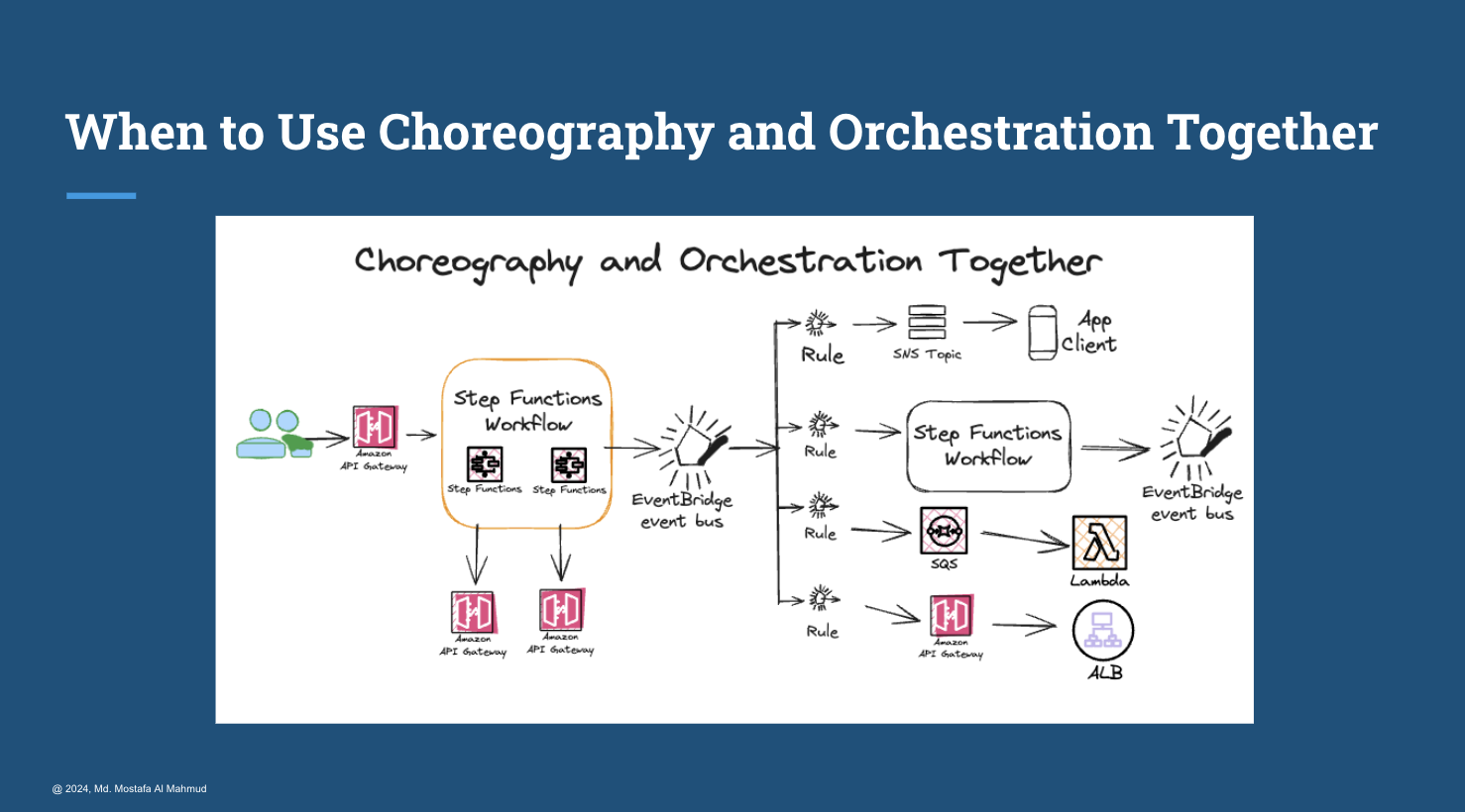 Event-driven architecture session visual from AWS Community Day Bangladesh 2024
